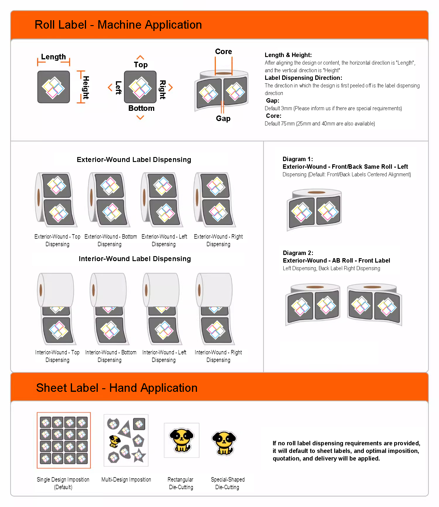 Roll Label - Machine Application