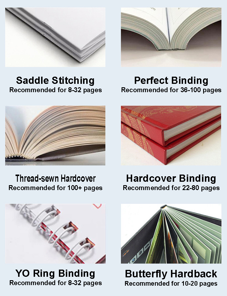 Binding Method